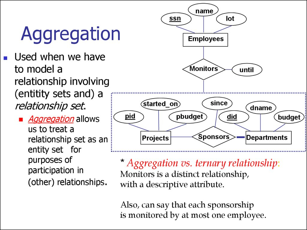 Entity Relationship Model. (Lecture 1) - Презентация Онлайн intended for Er Diagram Aggregation