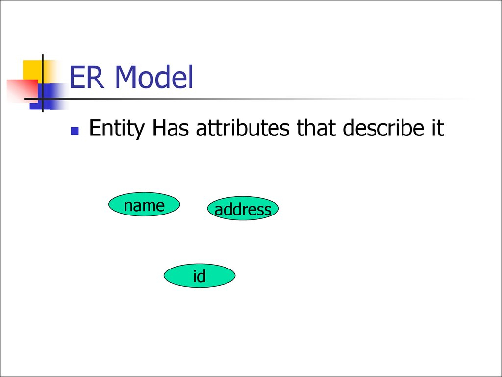 Entity Relationship Model. (Lecture 1) - Презентация Онлайн regarding What Is Er Model