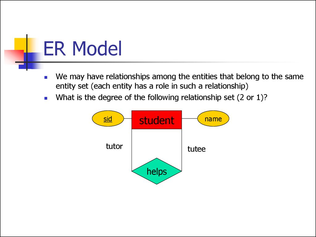 Entity Relationship Model. (Lecture 1) - Презентация Онлайн regarding What Is Er Model