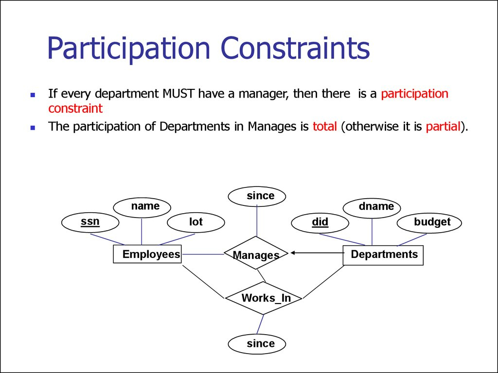 Entity Relationship Model. (Lecture 1) - Online Presentation in Er Diagram Arrows