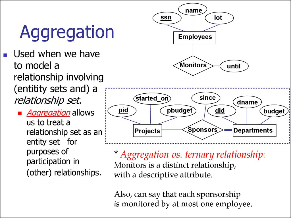 Entity Relationship Model. (Lecture 1) - Online Presentation within Er Diagram Entity Set