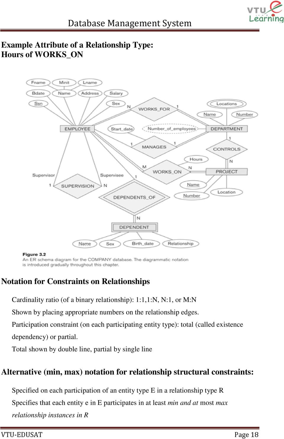Entity-Relationship Model - Pdf Free Download regarding Er Diagram Min Max Notation