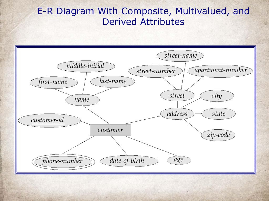 Entity-Relationship Model - Ppt Download intended for Er Diagram Composite Attribute