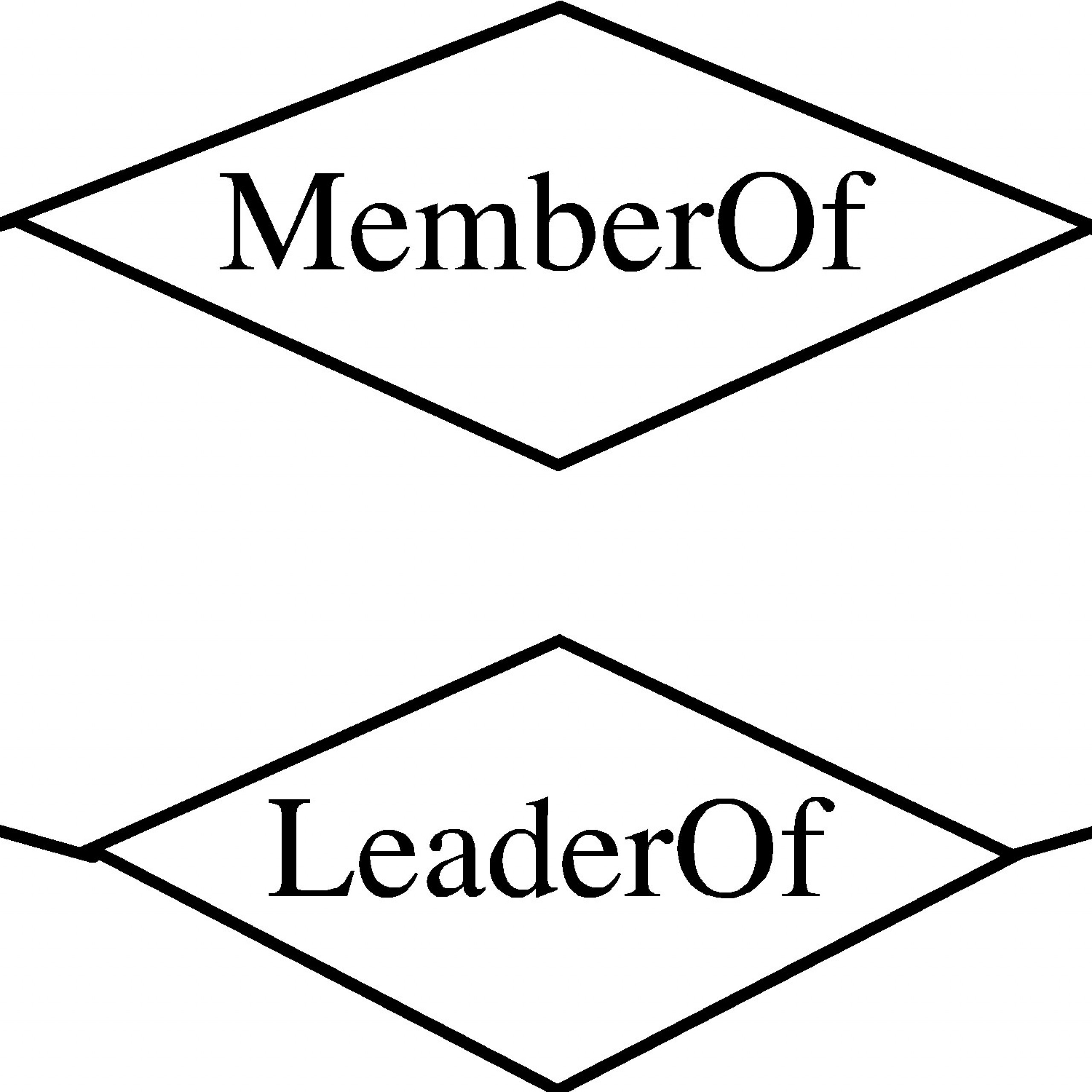 Entity-Relationship Model throughout Er Diagram Has A Relationship