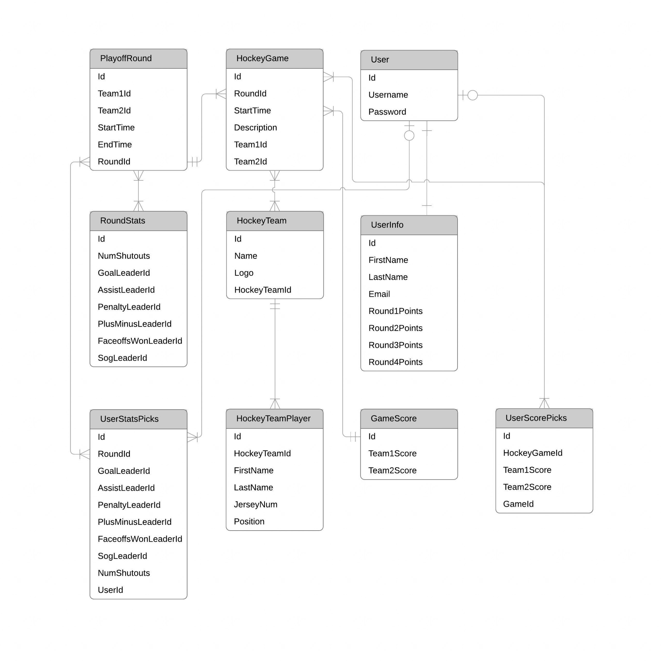 Er Diagram (Erd) Tool | Lucidchart for Erd Design