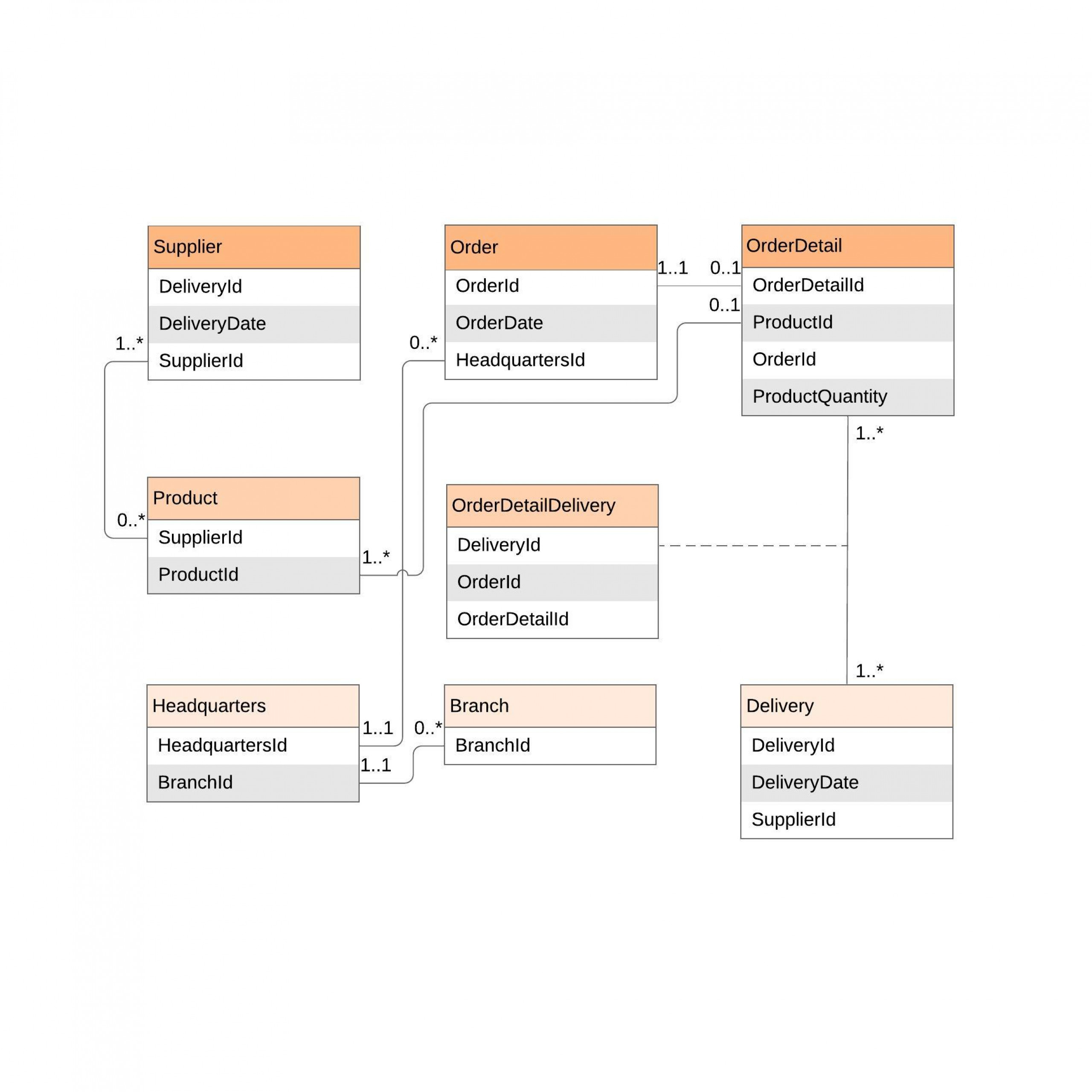 Er Diagram (Erd) Tool | Lucidchart for Online Erd Modeling Tool