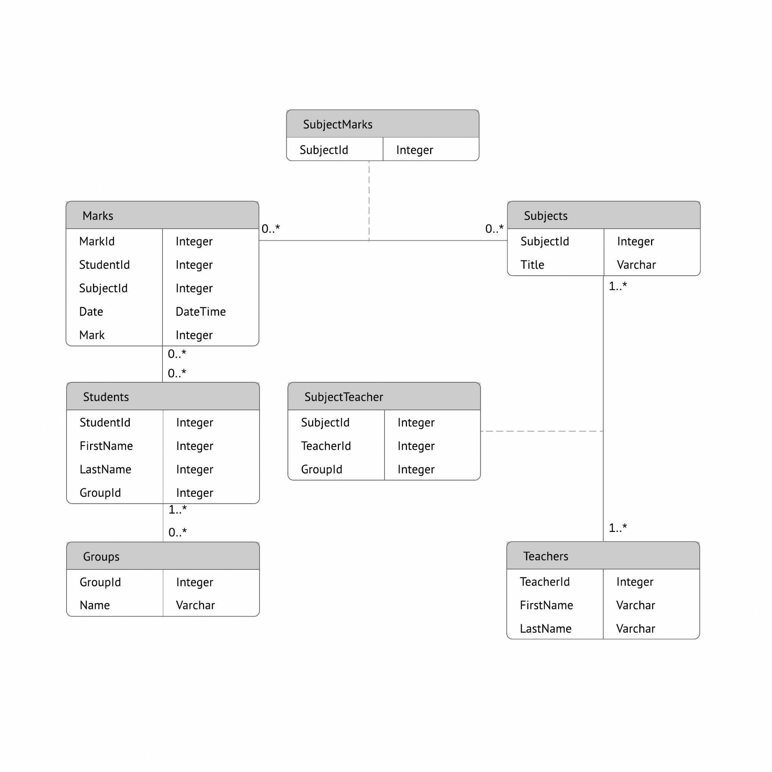 Er Diagram (Erd) Tool | Lucidchart for Sql Er Diagram Example