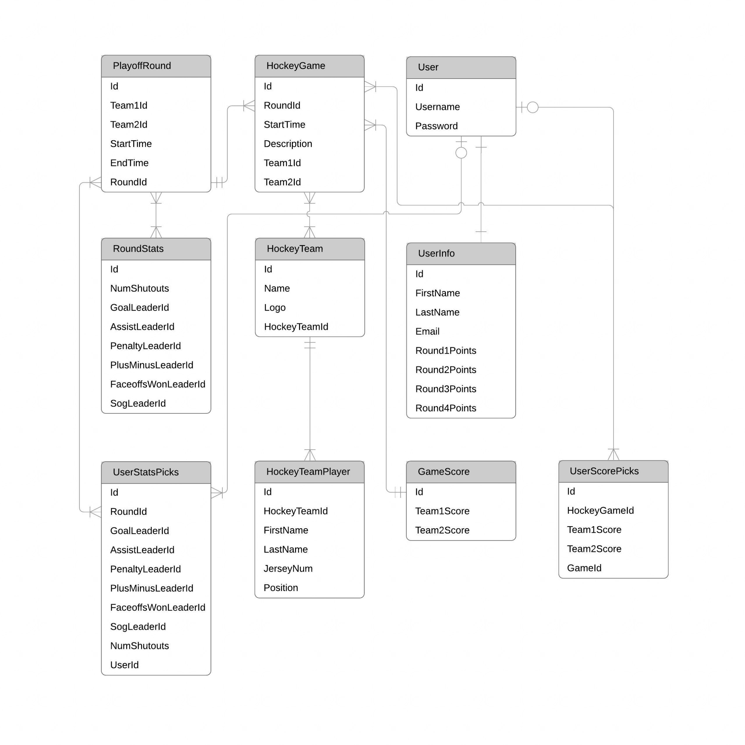 Er Diagram (Erd) Tool | Lucidchart in How To Create Er Diagram Online