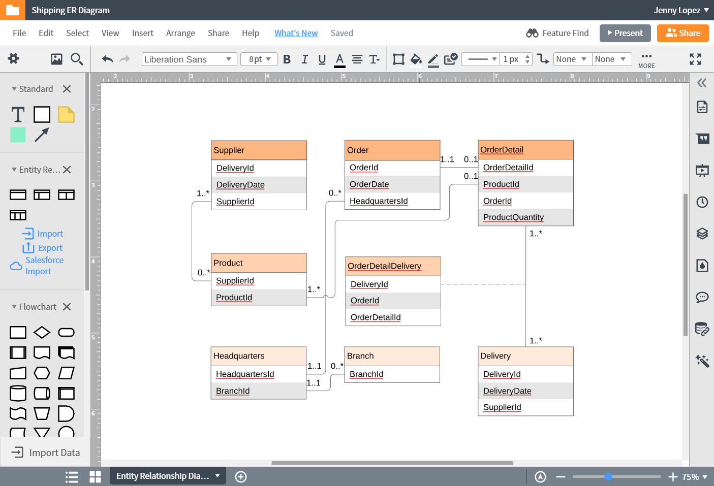 Er Diagram (Erd) Tool | Lucidchart pertaining to Draw Erd Diagram