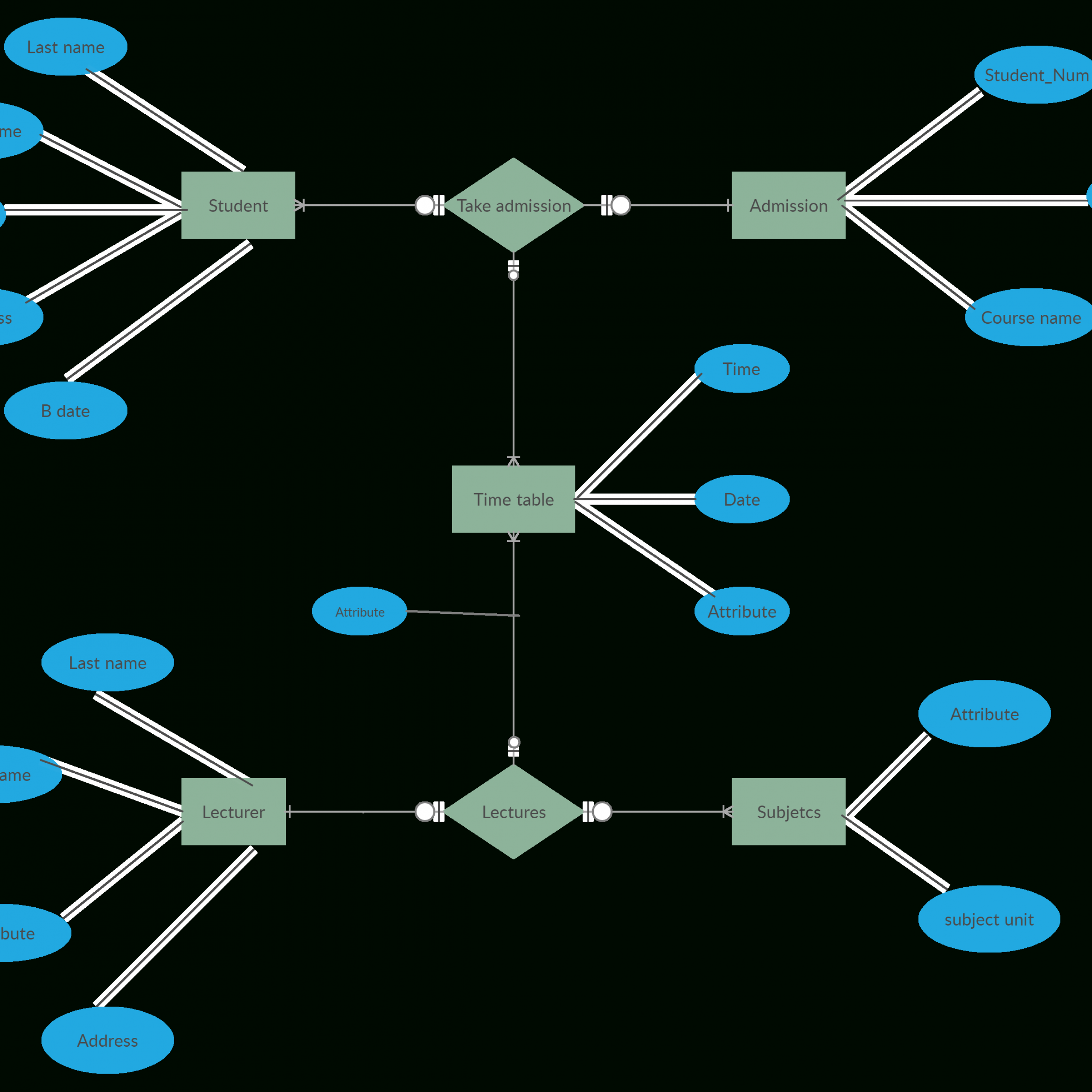 Er Diagram For College Management System Is A Visual regarding Er Diagram Creately