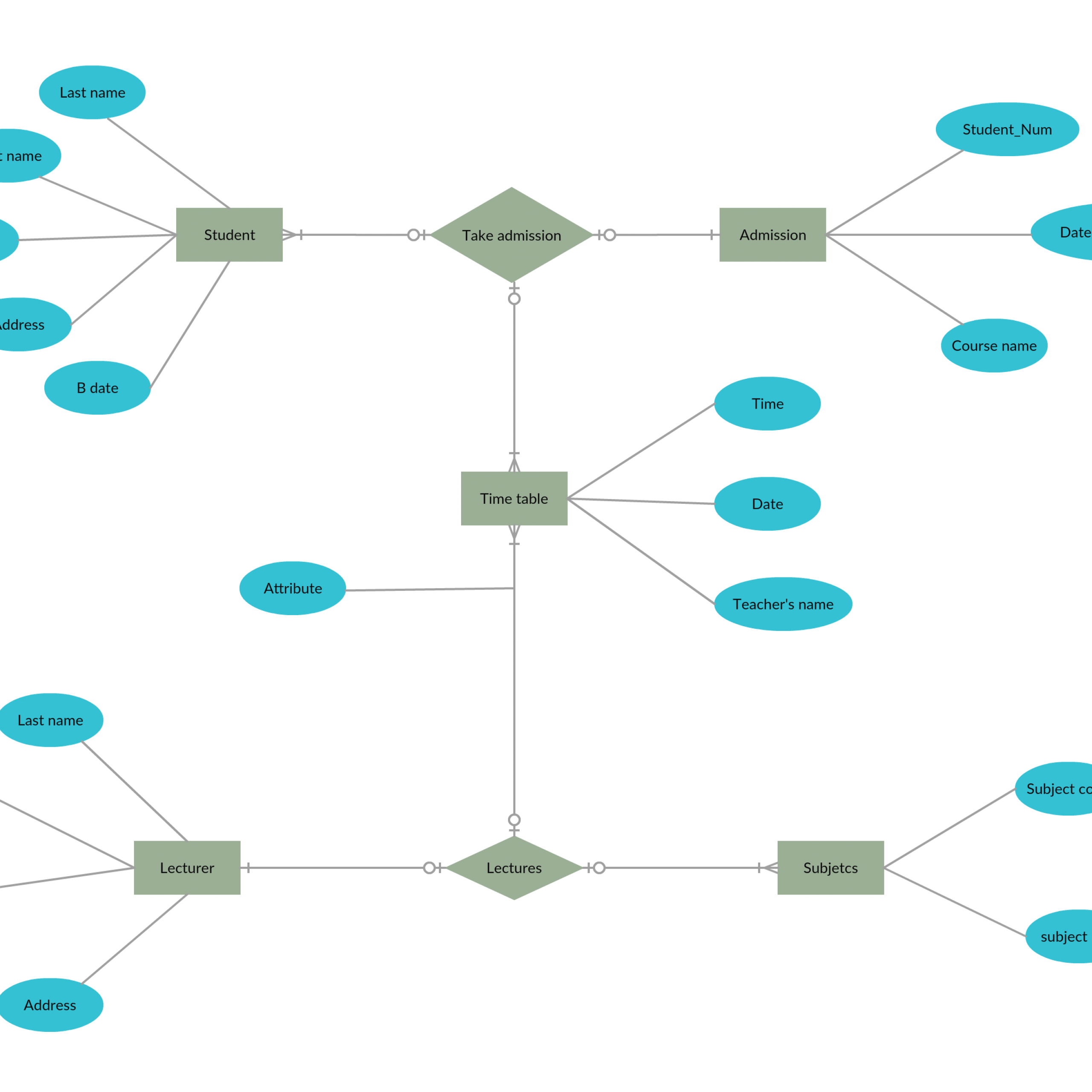 Er Diagram For College Management System Is A Visual regarding Er Diagram Of Airport Database