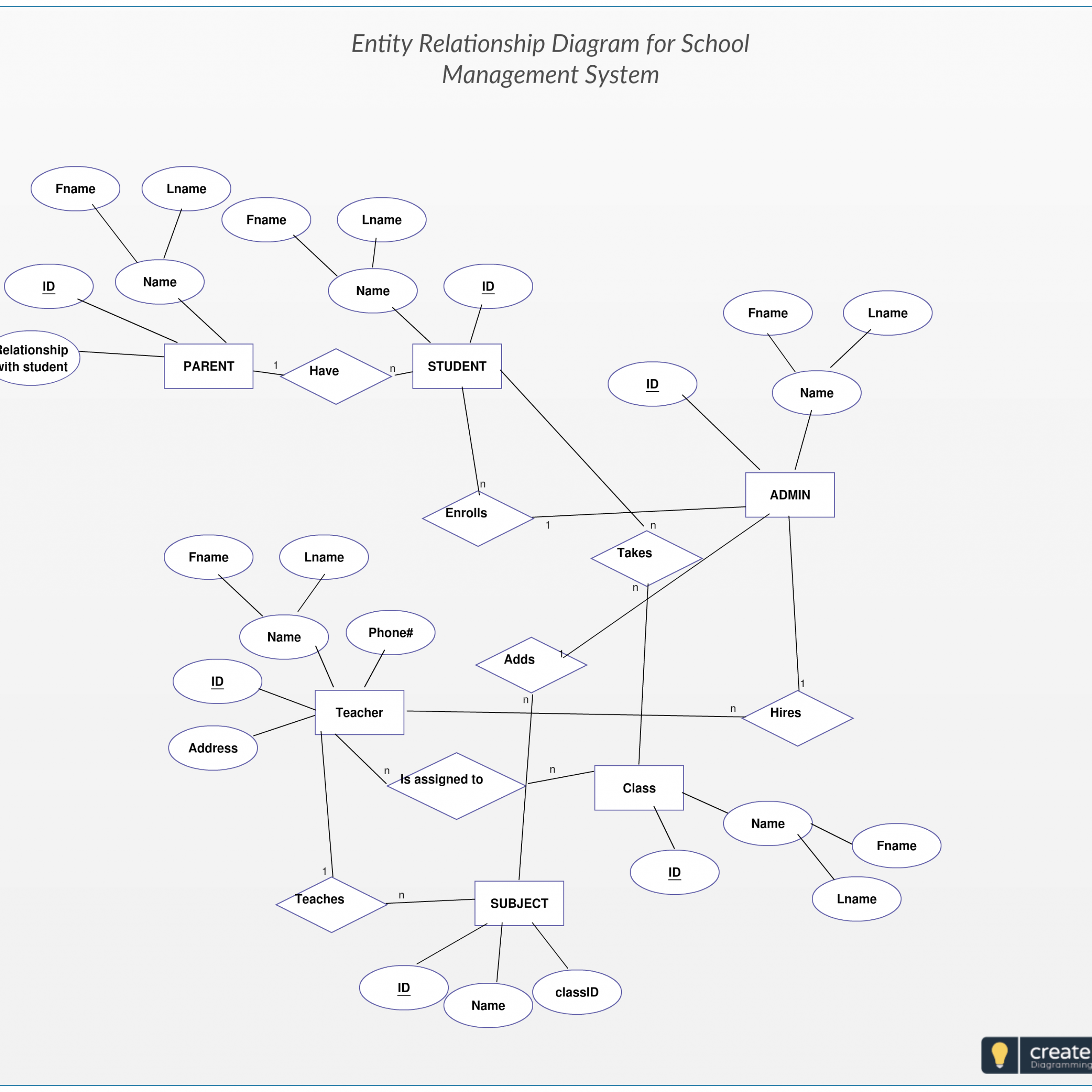 Er Diagram Symbols Ppt Er Diagram Notation Composite regarding Er Notations In Dbms