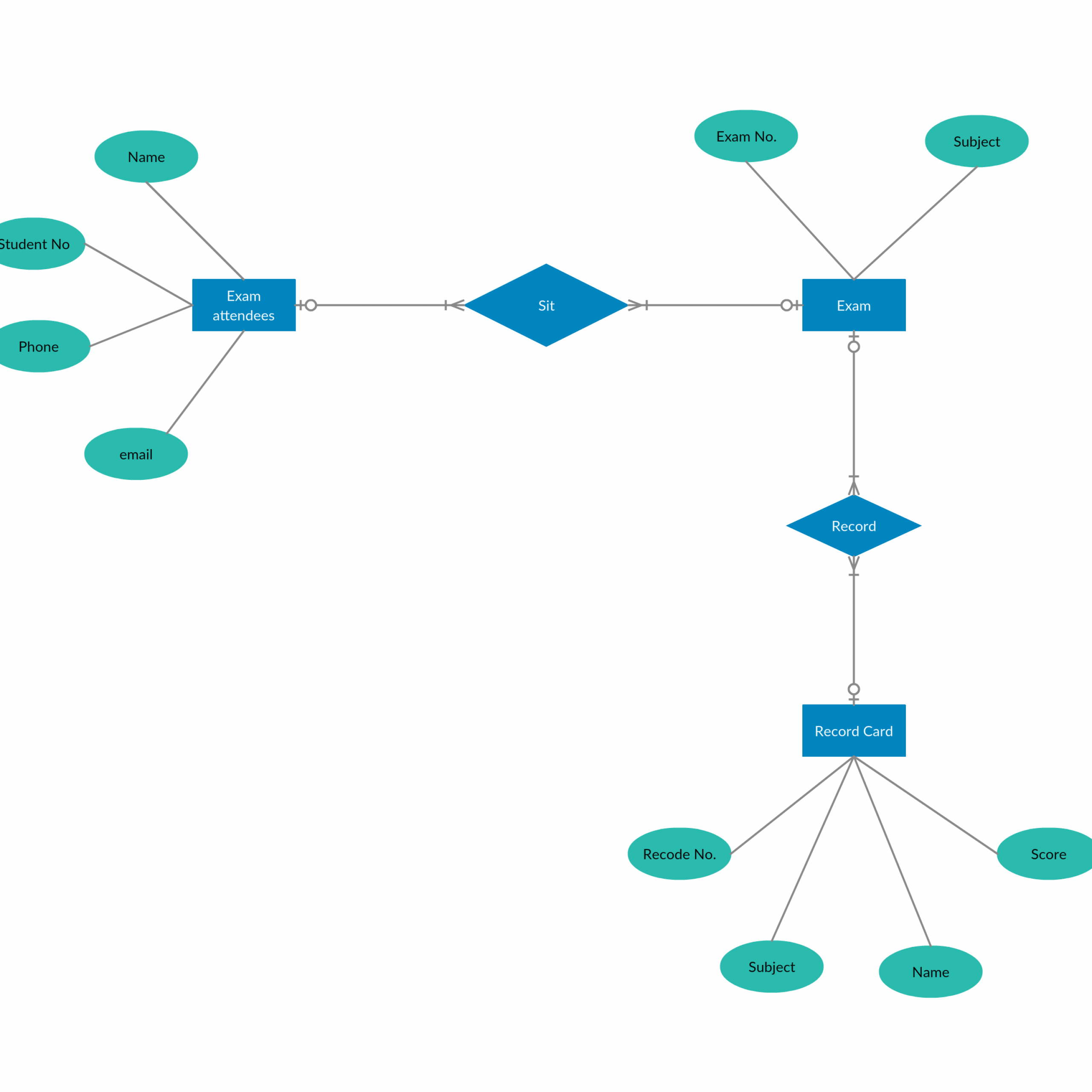 Er Diagram Tutorial | Data Flow Diagram, Diagram, Relationship inside Er Model