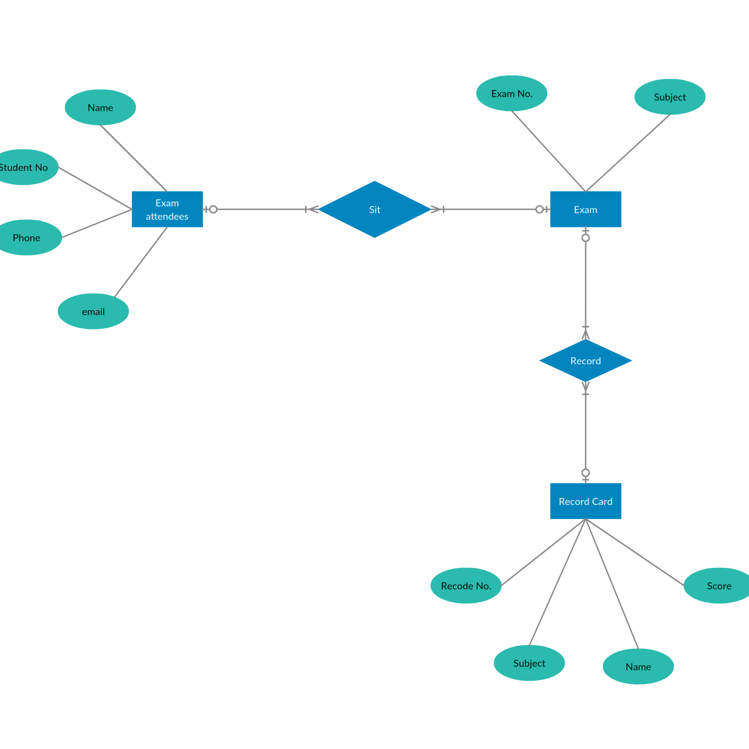 Er Diagram Tutorial | Data Flow Diagram, Diagram, Relationship throughout What Is Er Model