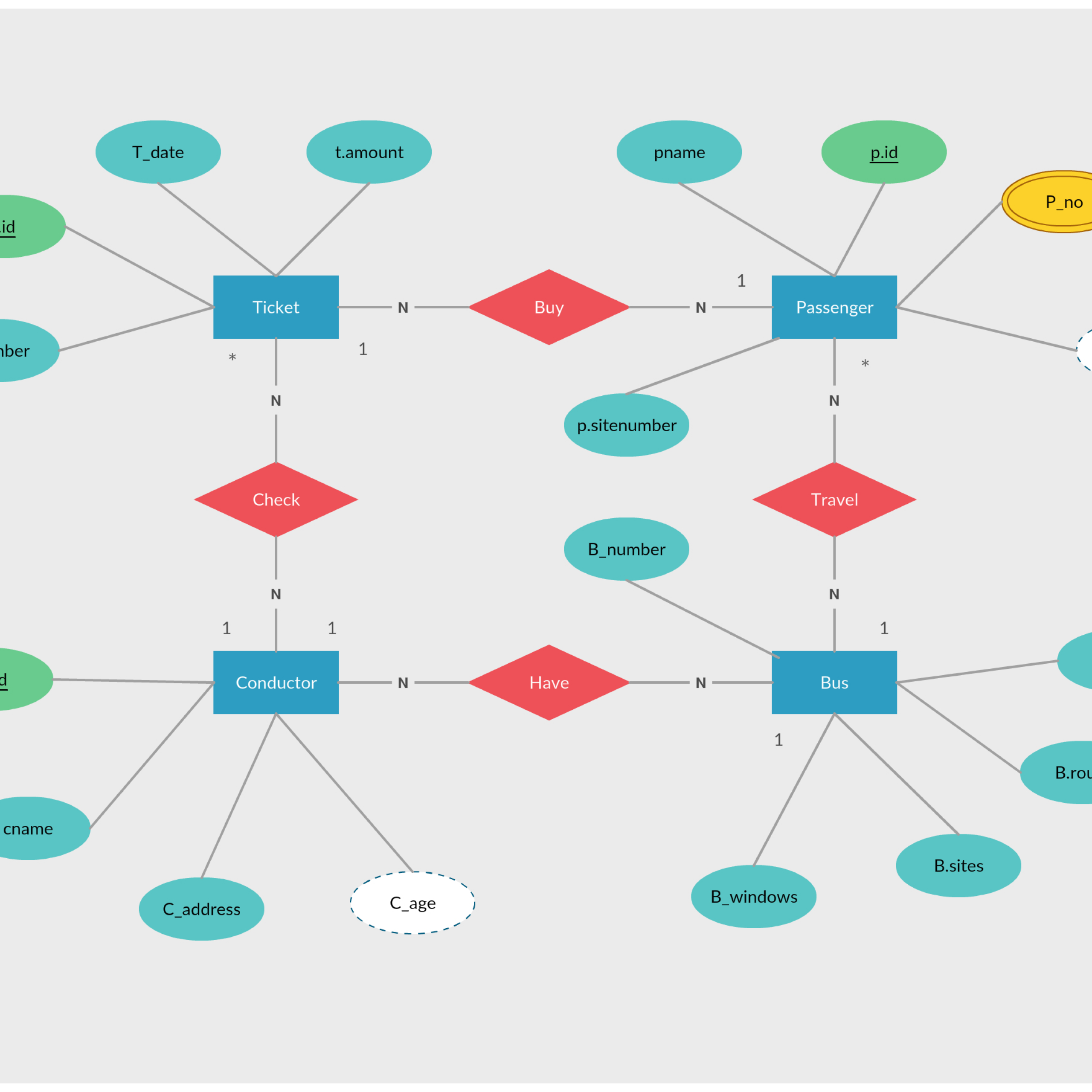 Er Diagram Tutorial | Diagram, Database Design, Relationship intended for Draw Erd