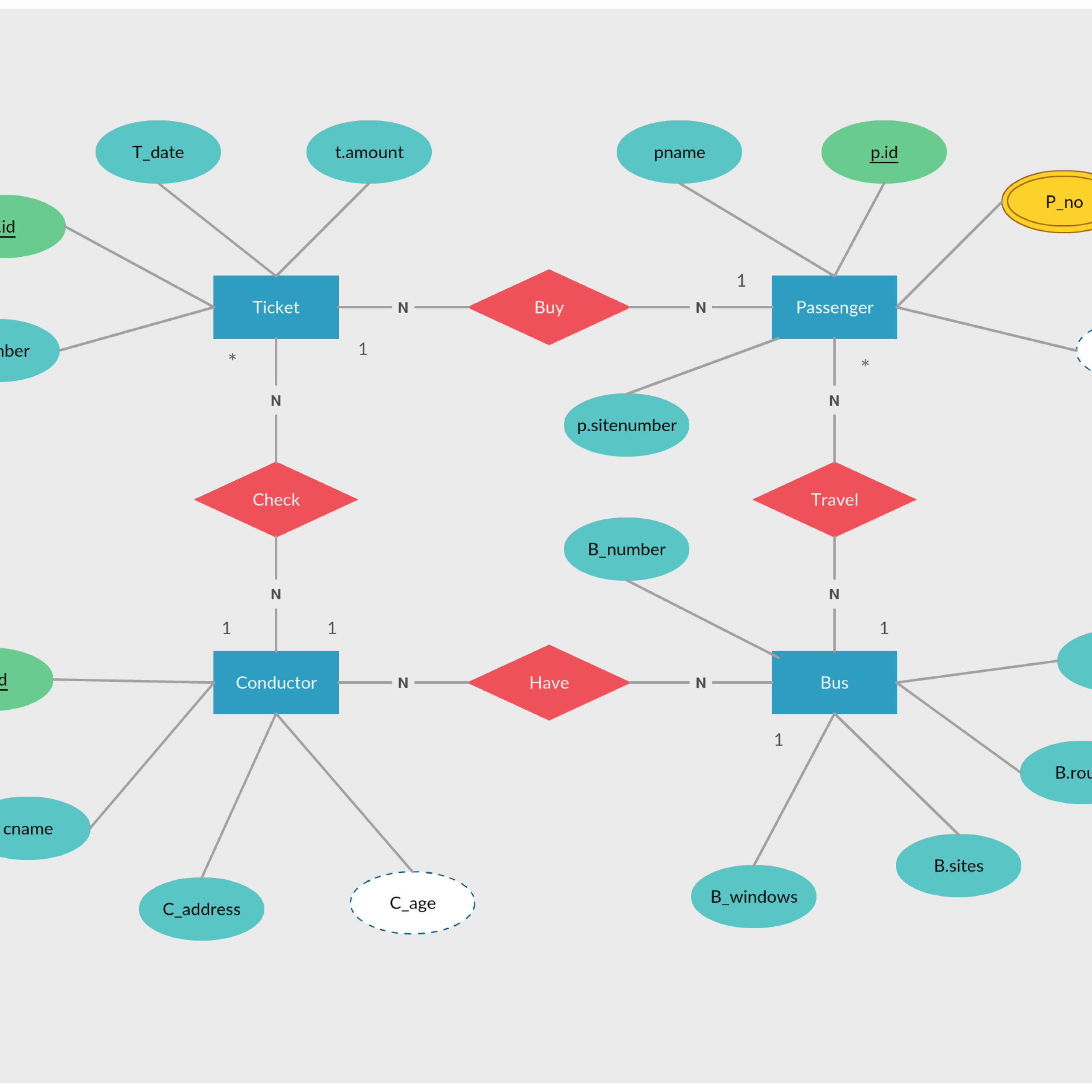 Er Diagram Tutorial | Diagram, Database Design, Relationship pertaining to How To Draw Er Diagram