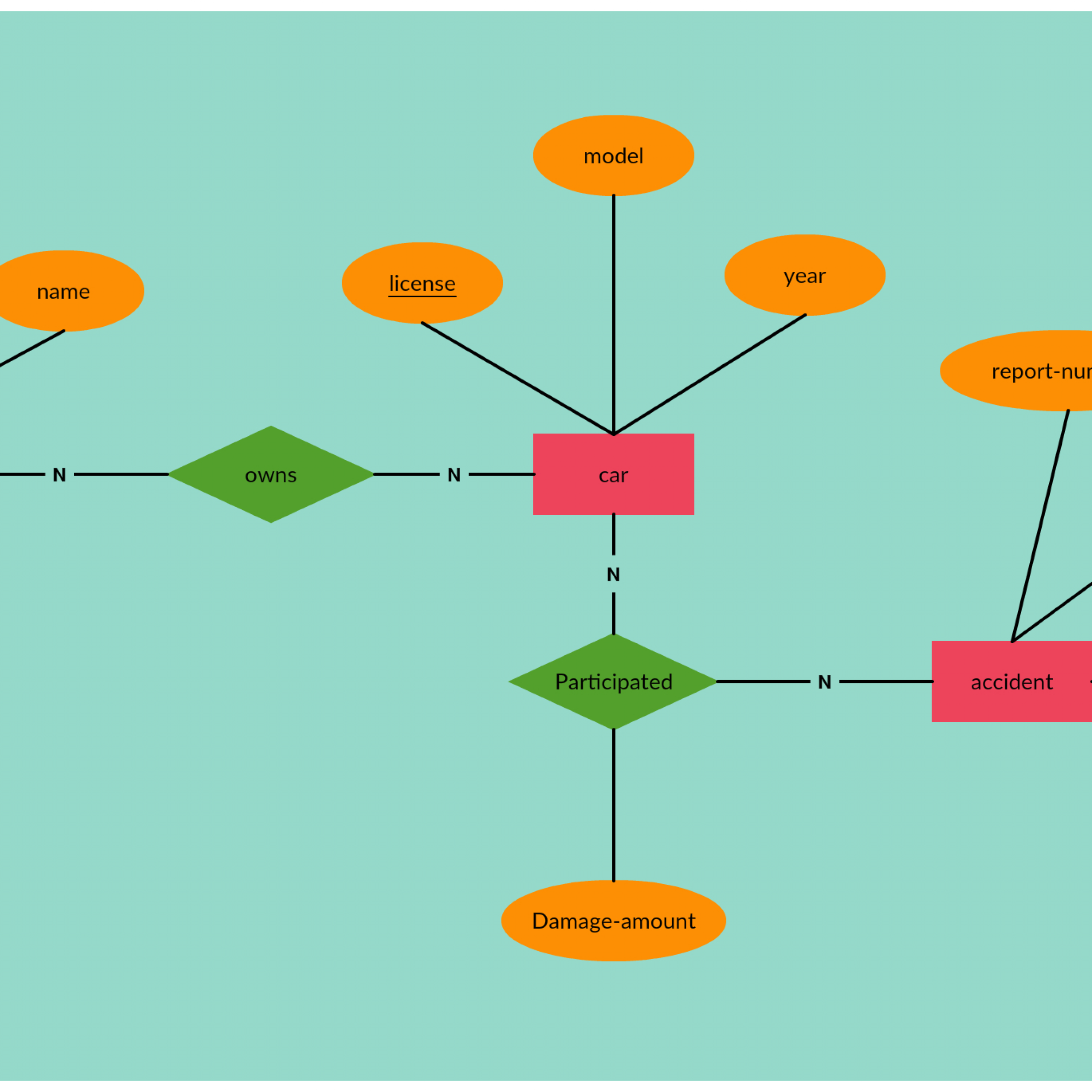 Er Diagram Tutorial | Diagram, Relationship, Relationship Goals with Er Notations With Examples