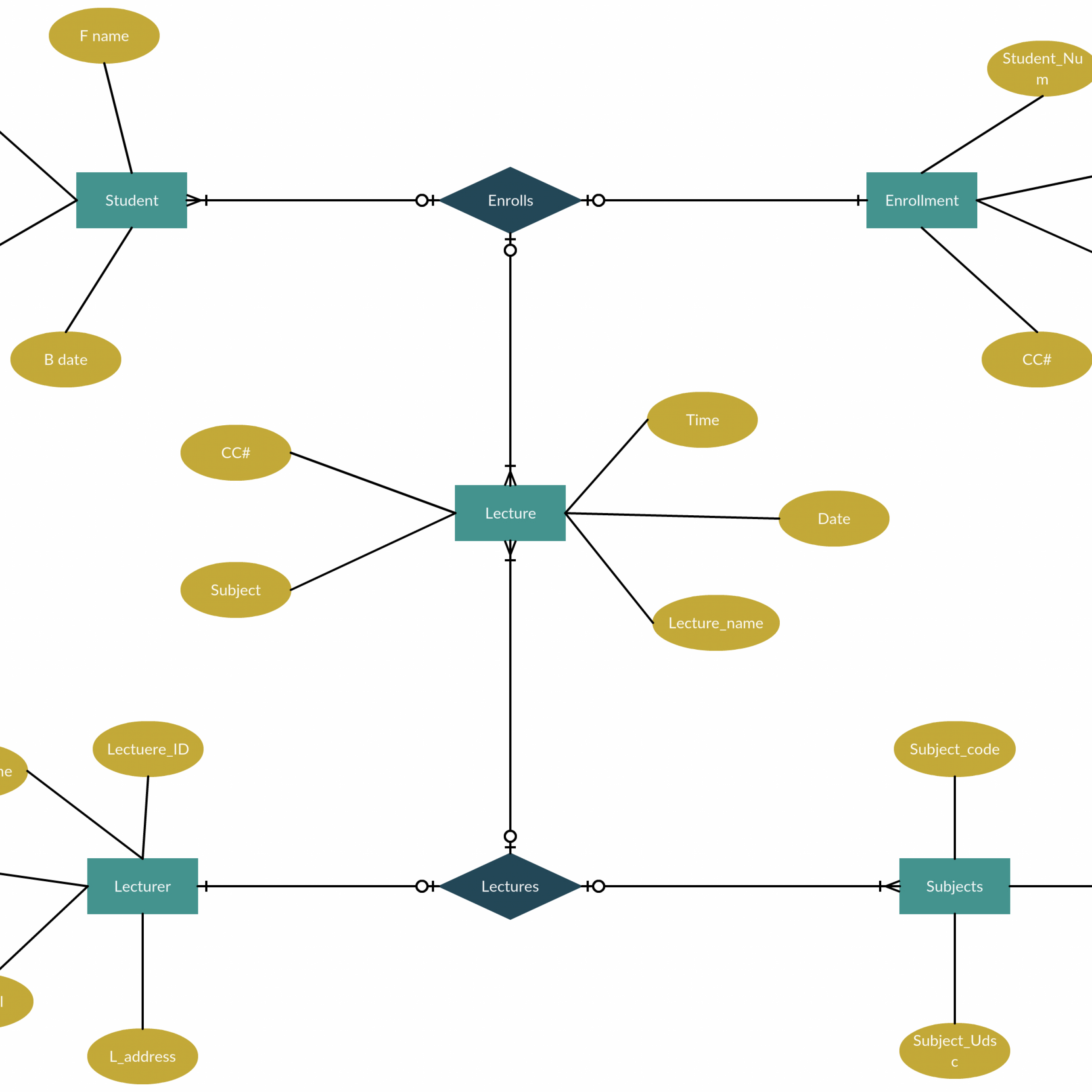 Er Diagram Tutorial | Diagram, Relationship, Student Enrollment inside How To Draw Er Diagram