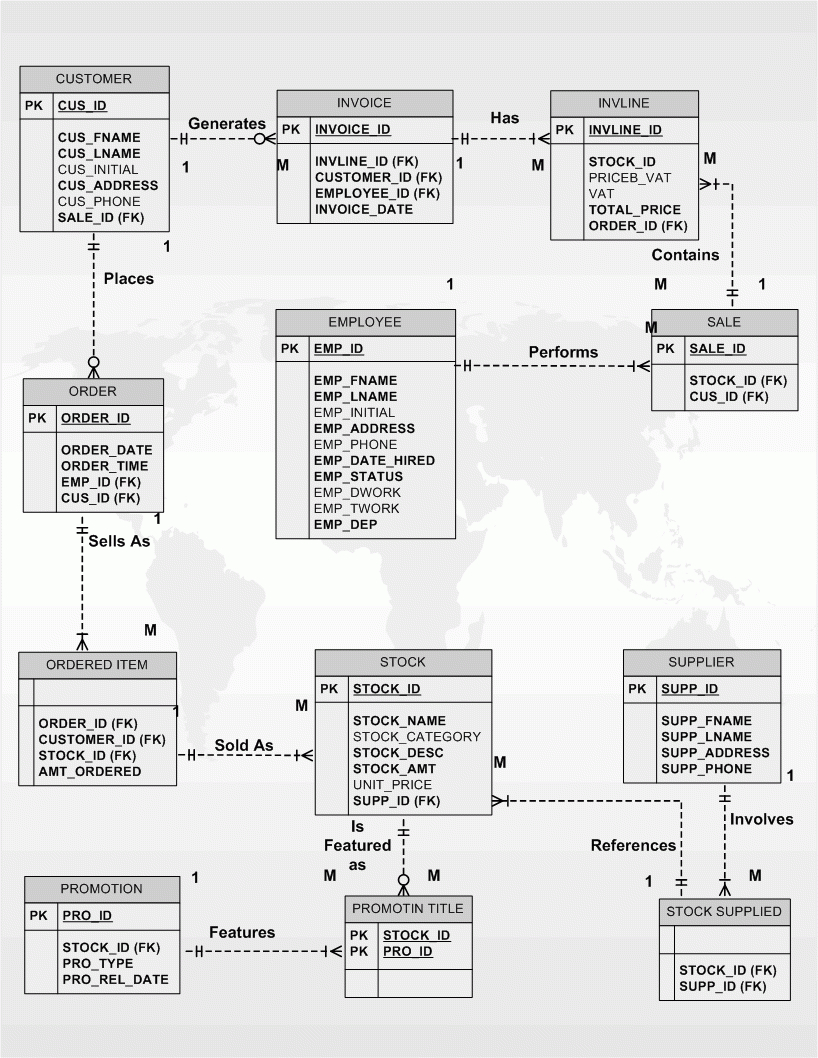 Er Diagrams And Explanation intended for Er Diagram Explanation