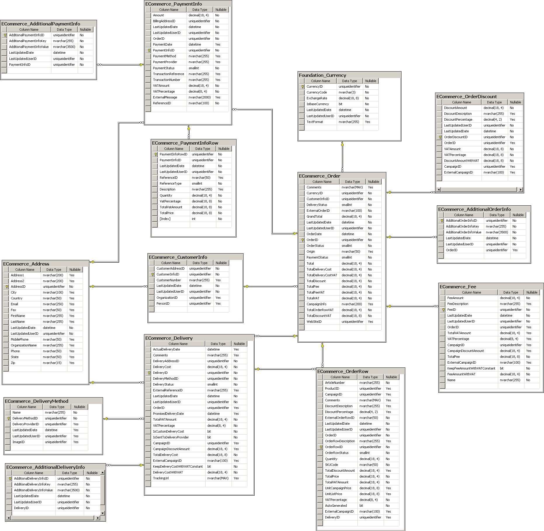 Er Diagrams within Er Diagram Ecommerce Database