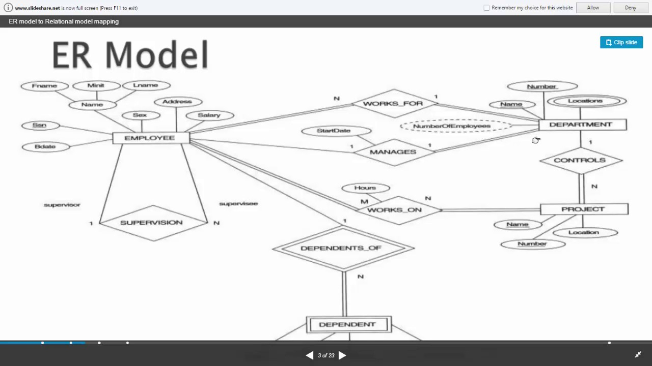 Er Model To Relational Model with regard to Mapping Of Er Diagram To Relational Model Examples