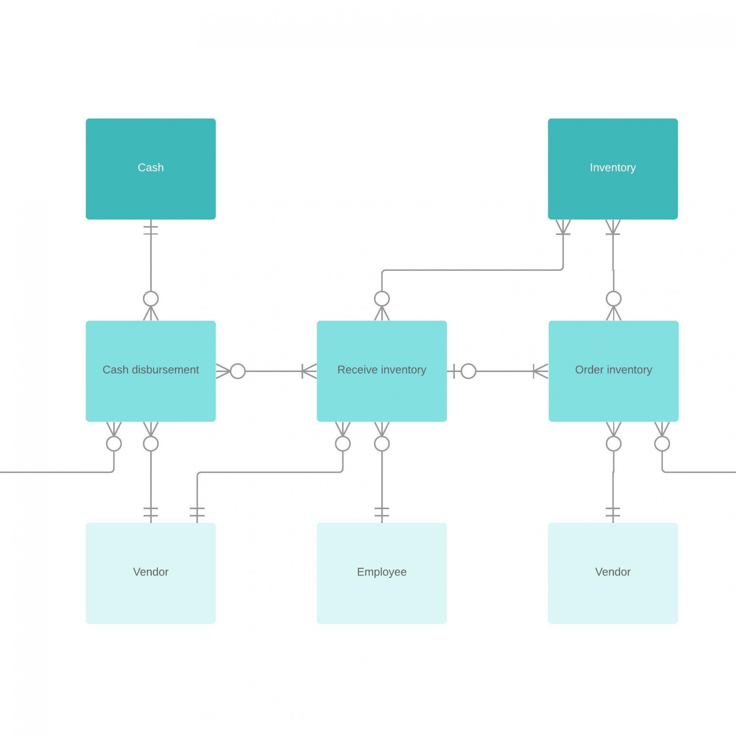 Er-Modell Tool| Lucidchart inside Er Diagramm Zeichnen Online