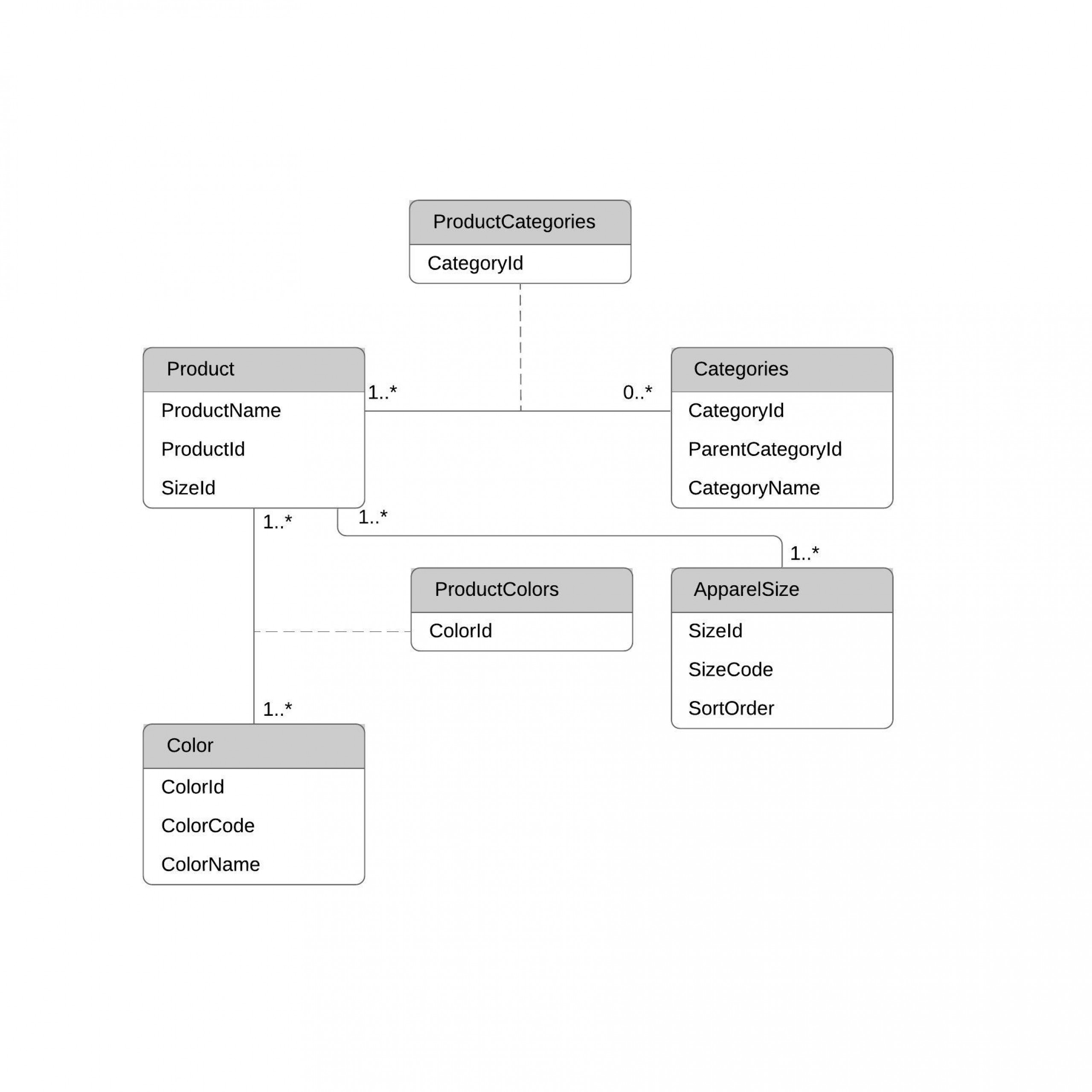 Er-Modell Tool| Lucidchart within Er Diagramm Zeichnen Online