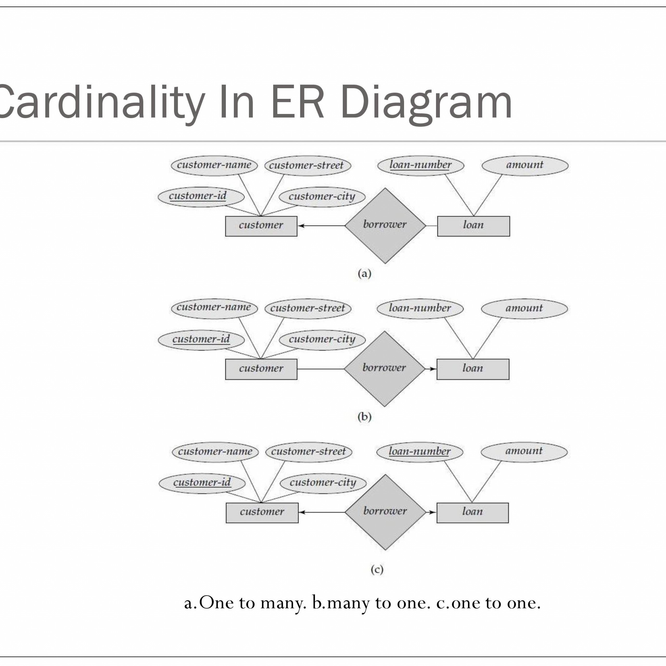 Er Relational Model - Powerpoint Slides in Mapping Of Er Diagram To Relational Model Examples