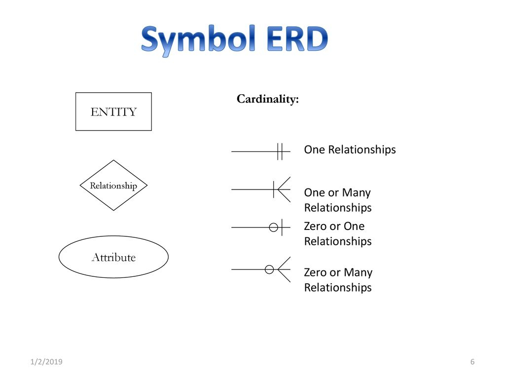 Erd (Entity Relationship Diagrams) - Ppt Download with One To Many Symbol