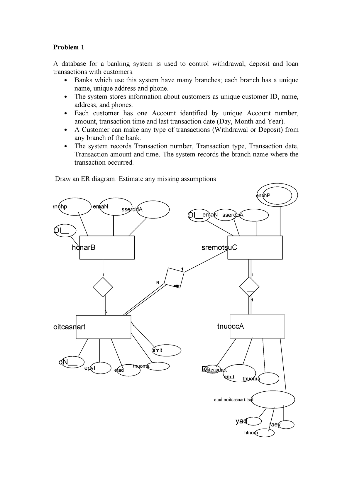 Erd - System Design Inf323 - Studocu throughout Er Diagram Assumptions