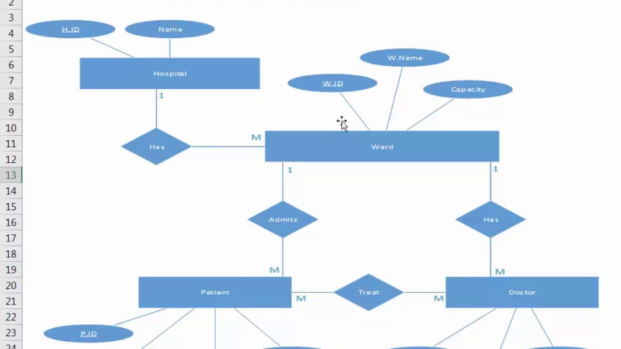 Erd To Relational Data Model And Implementation In Sql Part 1 within Model Erd