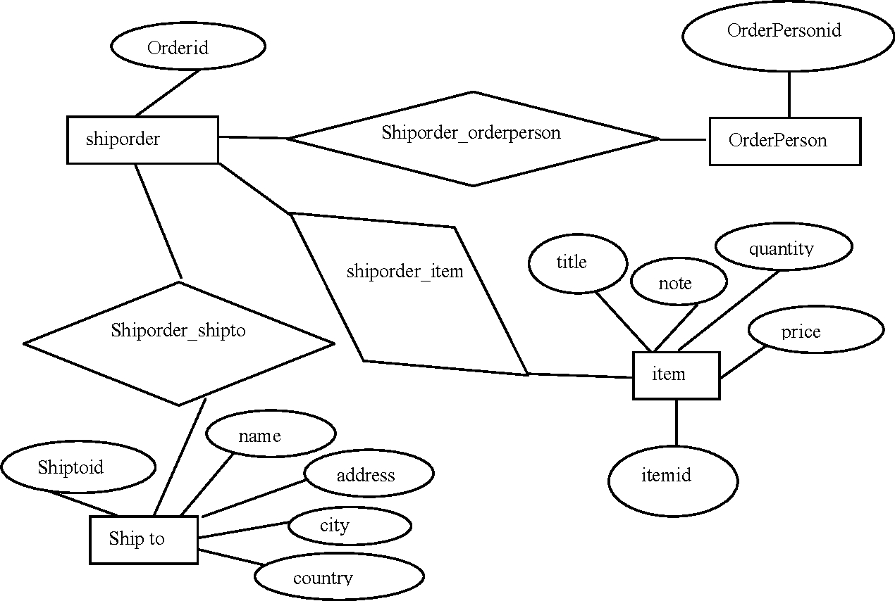 Figure 2 From A Framework To Convert Xml Schema To Rolap regarding Er Diagram To Xml Schema