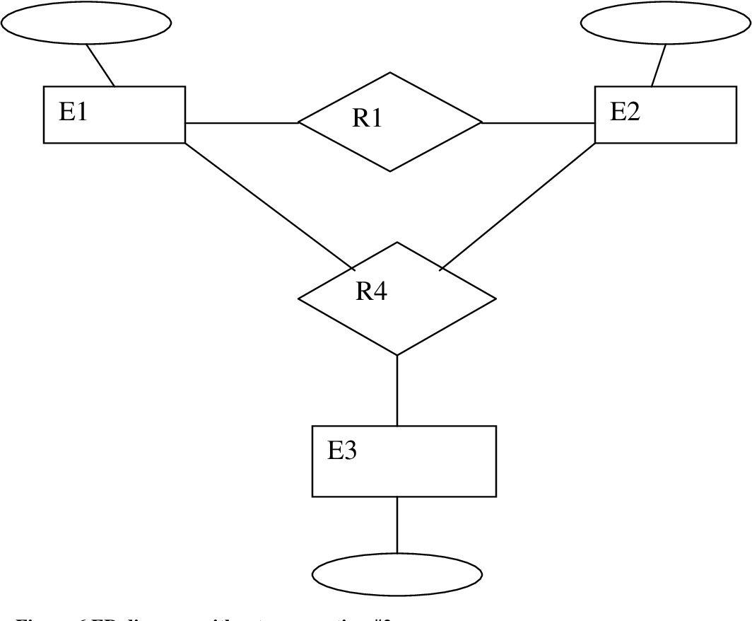 Figure 6 From The Entity-Relationship (Er) Model | Semantic intended for Er Diagram Aggregation