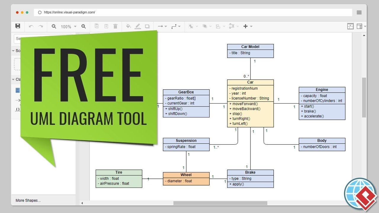 Free Uml Tool with regard to Free Erd Diagram Tool Online
