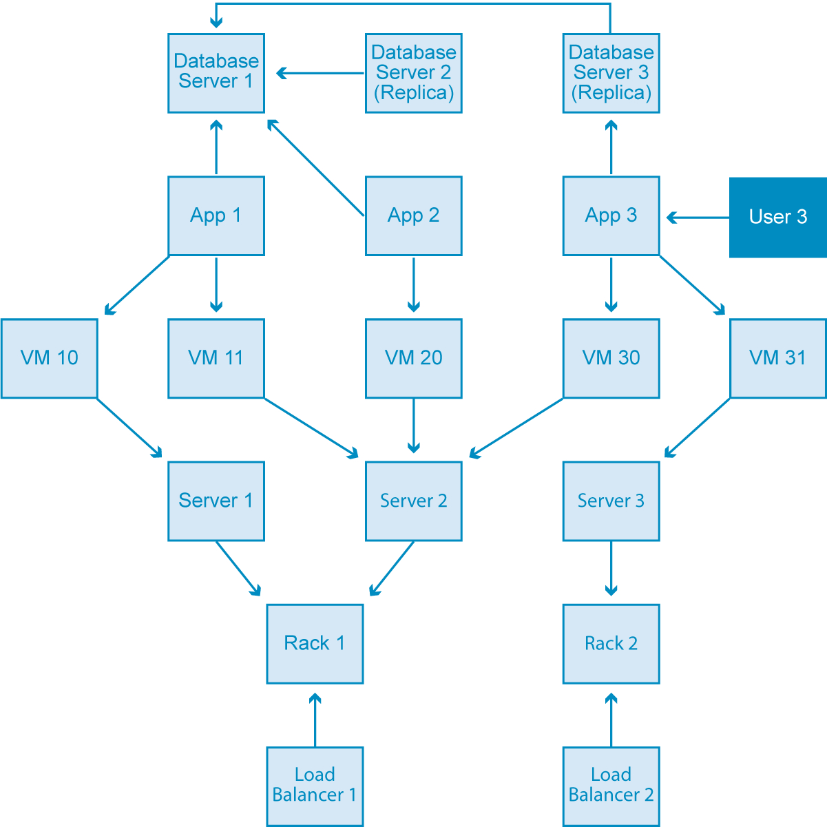 Graph Databases For Beginners: The Basics Of Data Modeling within Relational Chart
