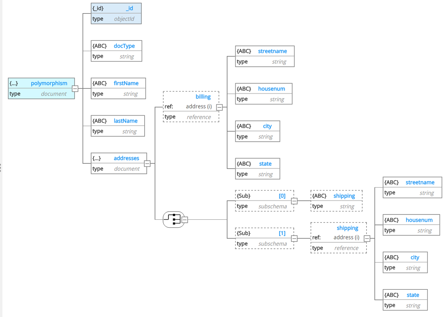 Hackolade: 2017 throughout Er Diagram From Json