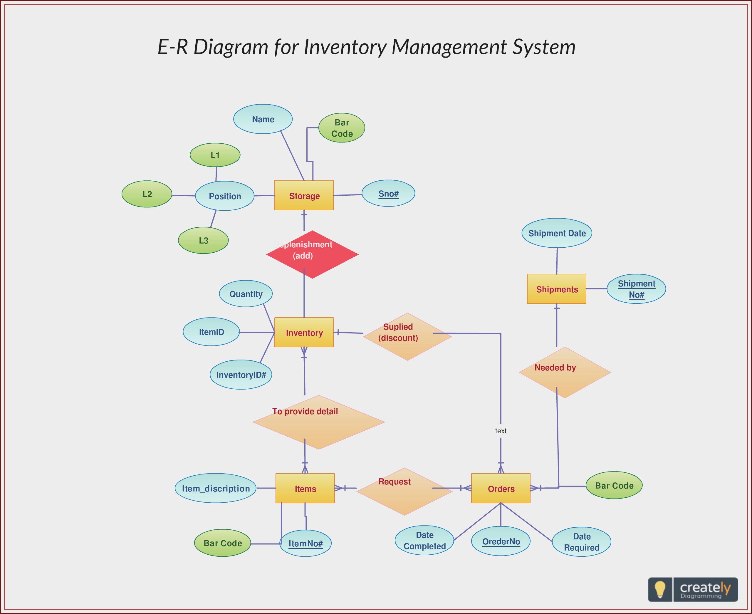 Hotel Management System Er Diagram Pdf At Manuals Library within Er Diagram