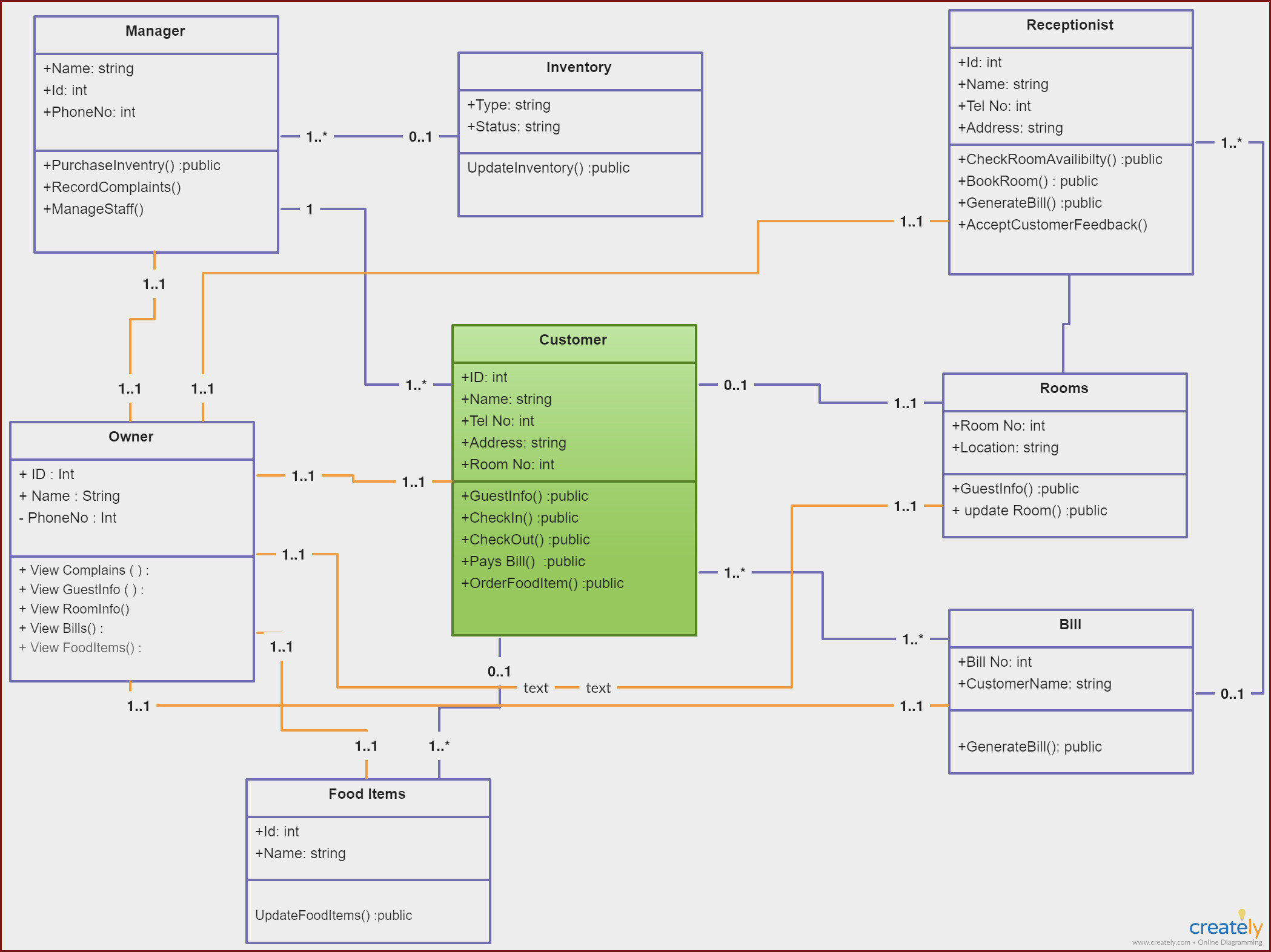 Hotel Management System Project In Java Pdf At Manuals Library pertaining to Er Diagram Java