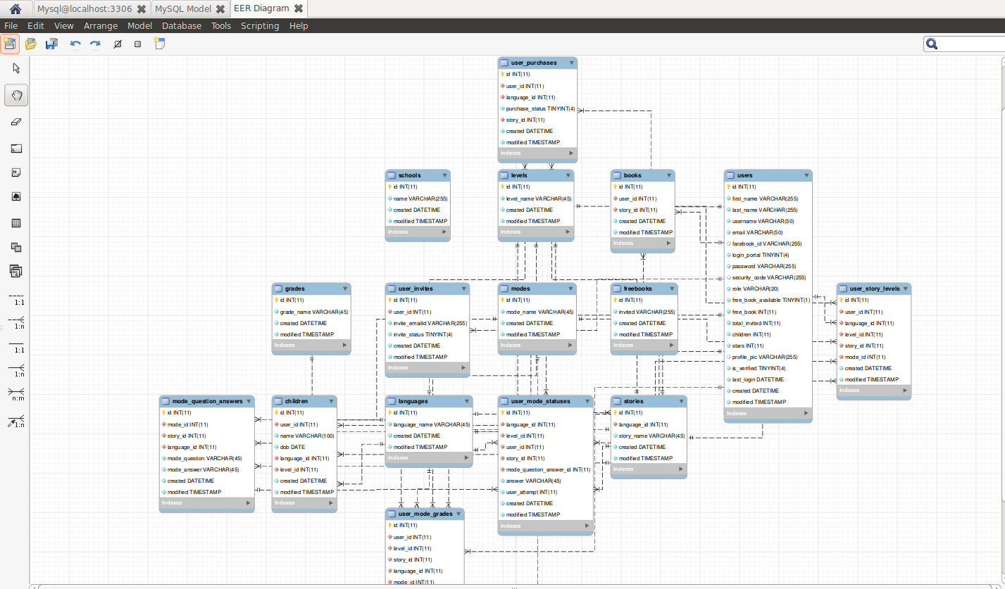 How To Autogenerate Er Diagrams Of Database From Mysql? inside Generate Er Diagram From Database