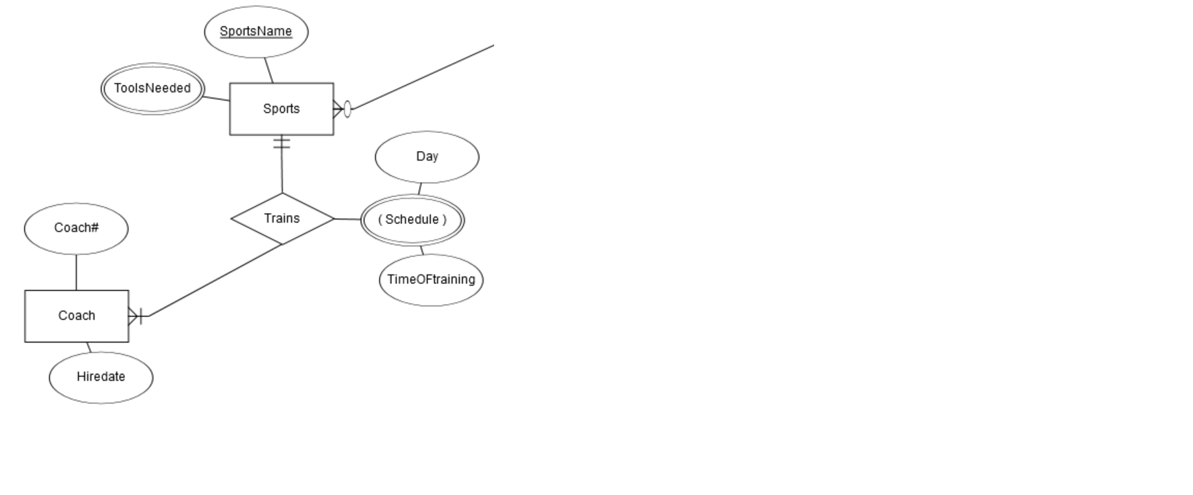 How To Convert This Er Diagram To Relational Schema - Stack regarding Er Diagram To Schema