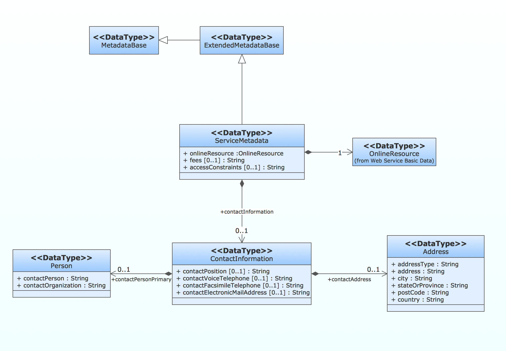 How To Create A Uml Diagram with regard to Er Diagram To Uml