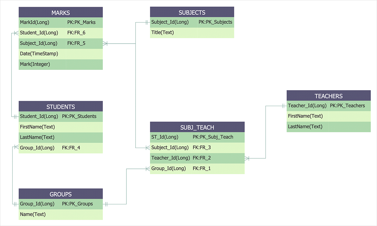 How To Create An Entity-Relationship Diagram Using Erd in Erd Examples