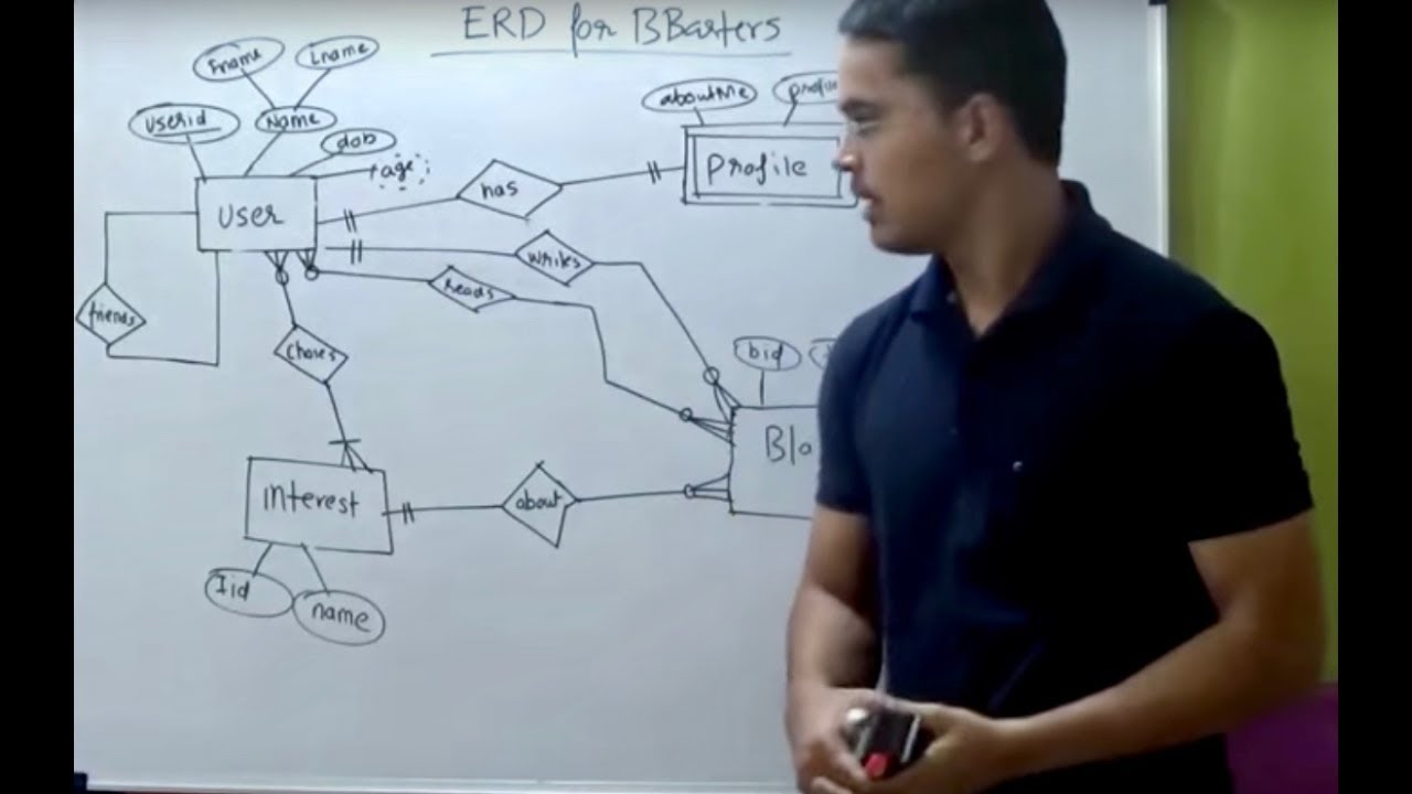 How To Draw Er Diagram throughout How To Draw Er Diagram Youtube