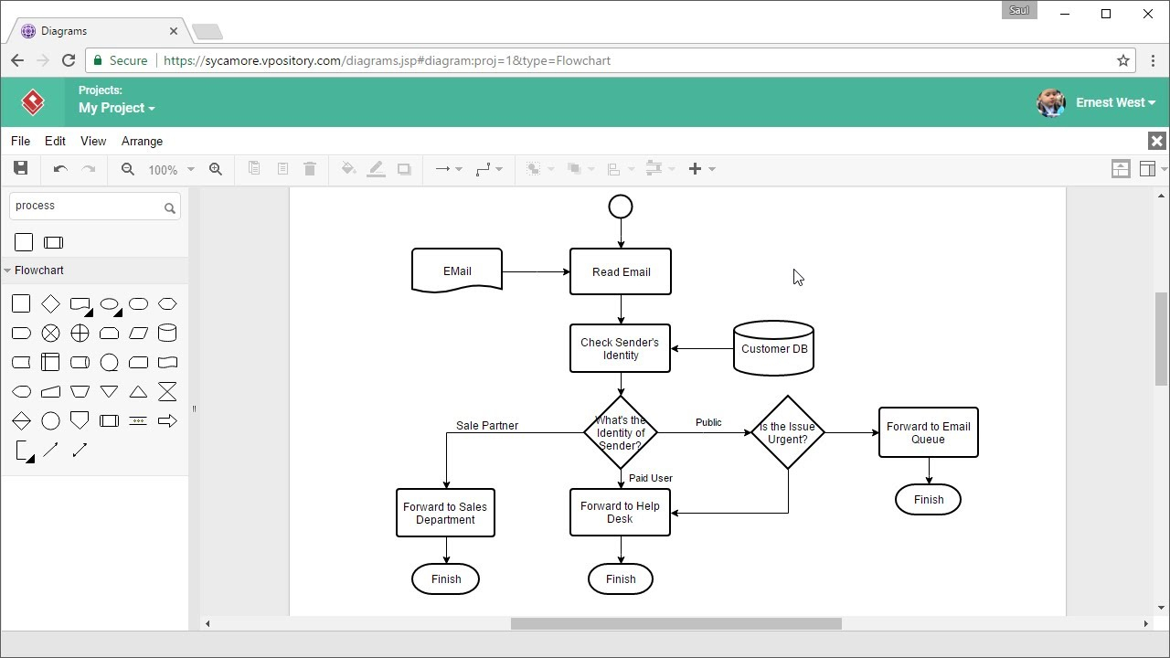 How To Draw Flow Charts Online with regard to Er Diagram Latex