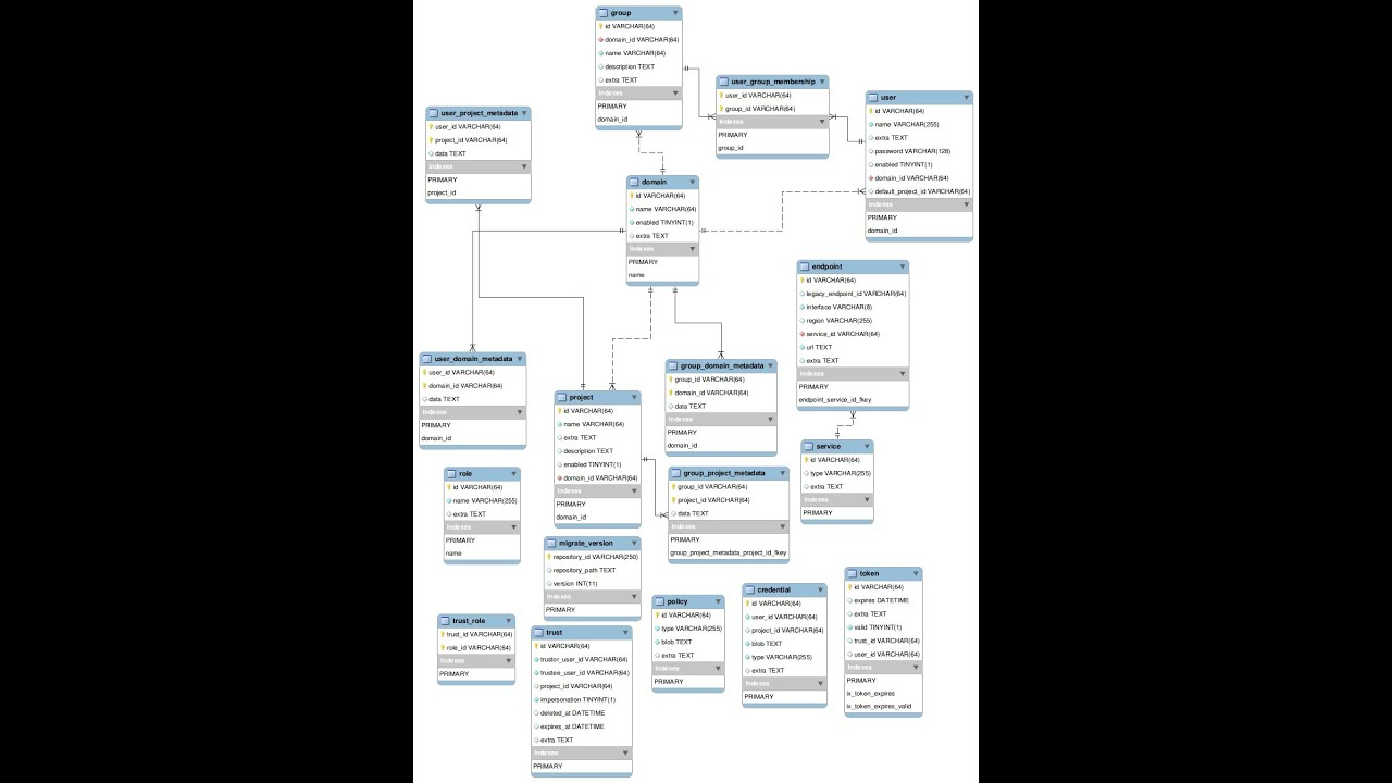 How To Generate Er Diagram From Existing Database pertaining to Generate Er Diagram From Database