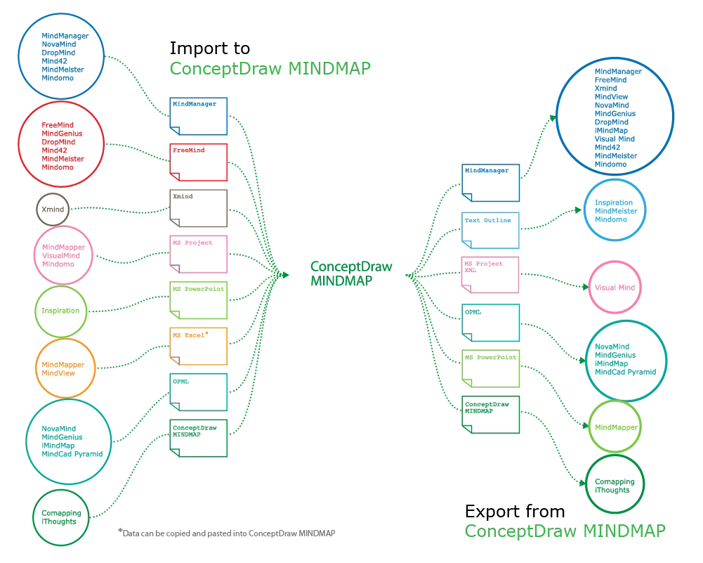 How To Import Mind Maps From Xmind | How To Input Data From regarding Xmind Er Diagram