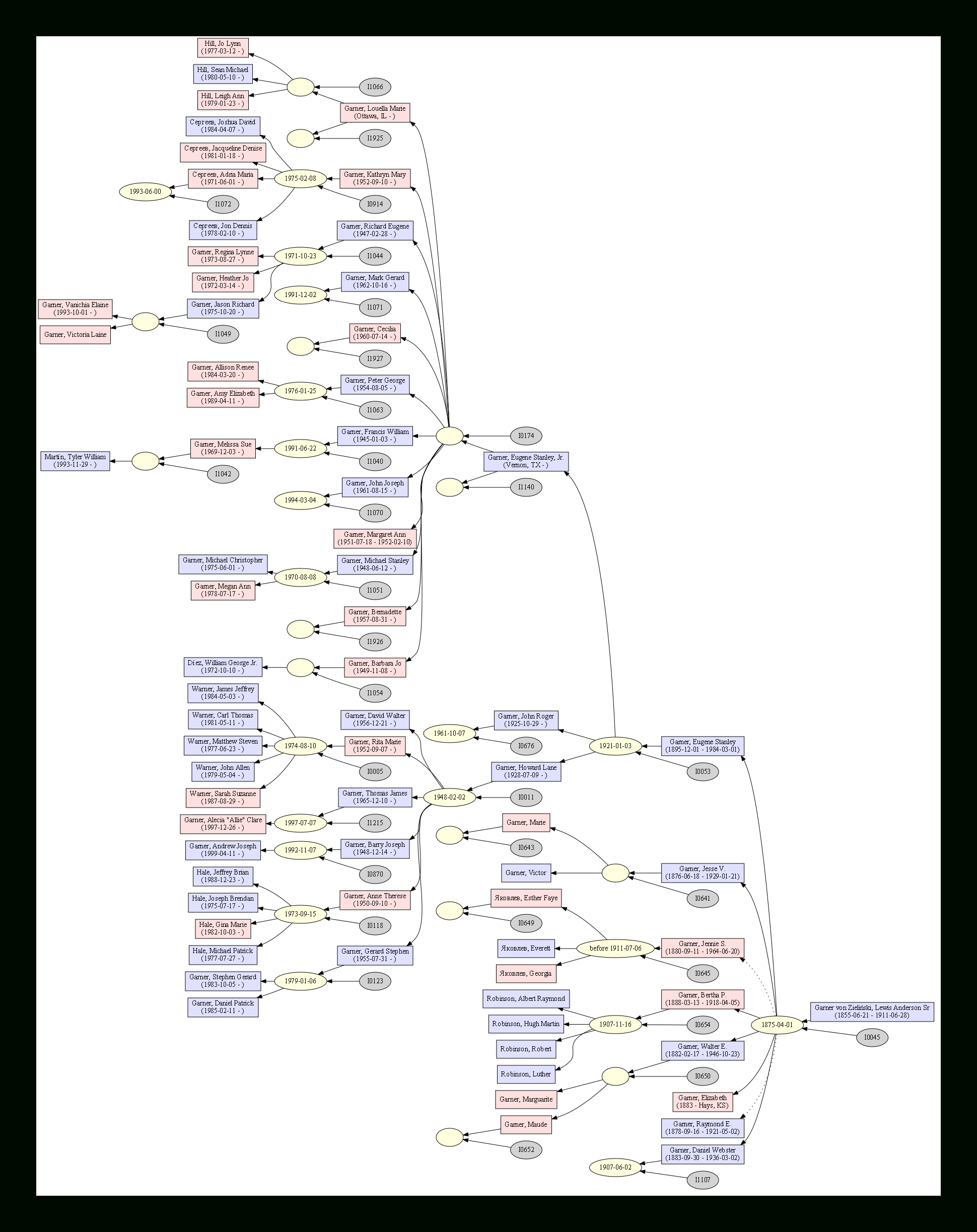 Howto: Make A Relationship Chart - Gramps regarding Relational Chart