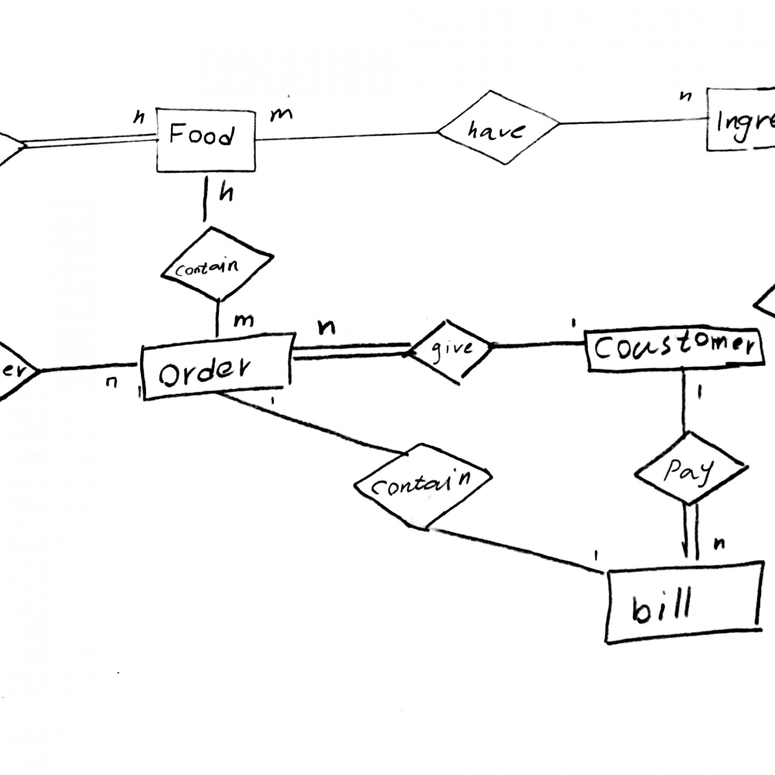 I Made The Erd Of Database But I Think It Needs Some intended for What Is Er Model In Database