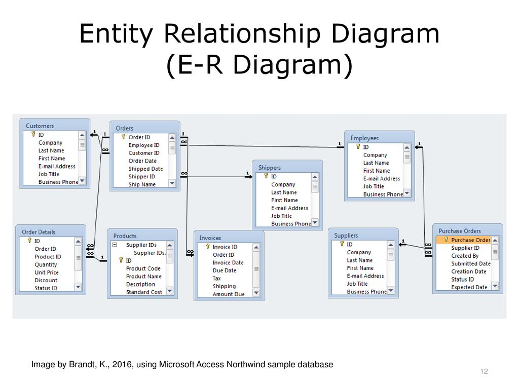 Introduction To Health Care Data Analytics - Ppt Download for Er Diagram Access 2016