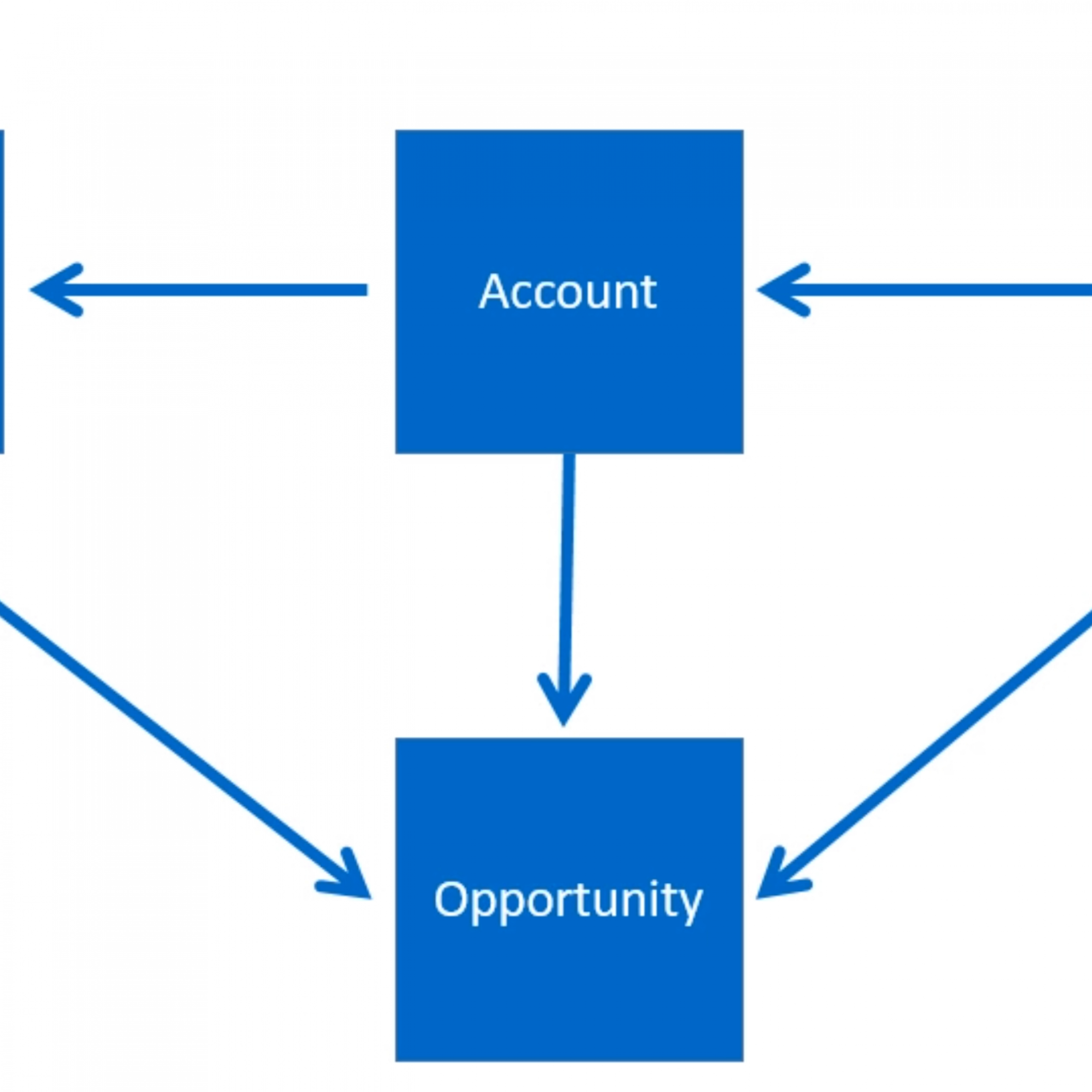 Learn, Do, Earn With Dynamics 365 — Session 2- Demeny.co.uk within Er Diagram Dynamics 365